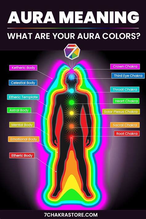 Secrets of the Arcane: Uncovering the Multiple Shades of Magic Aura Colors